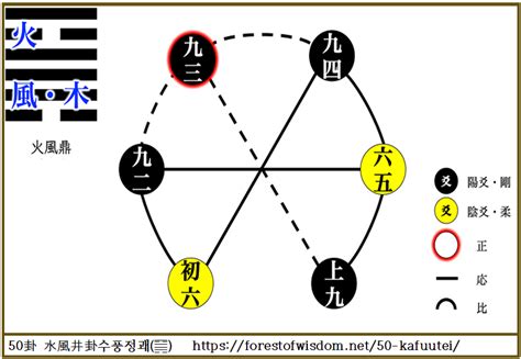 水風井 五爻|水風井 